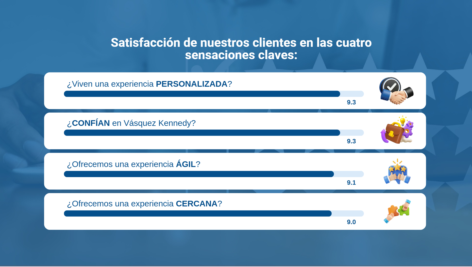 Satisfacción de nuestros clientes en las cuatro sensaciones claves